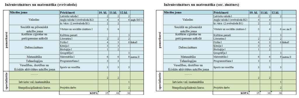 Inžinierzinātnes un matemātika