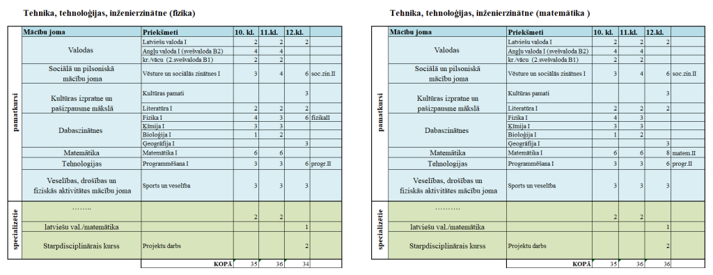 Tehnika Tehnoloģijas Inženierzinātnes